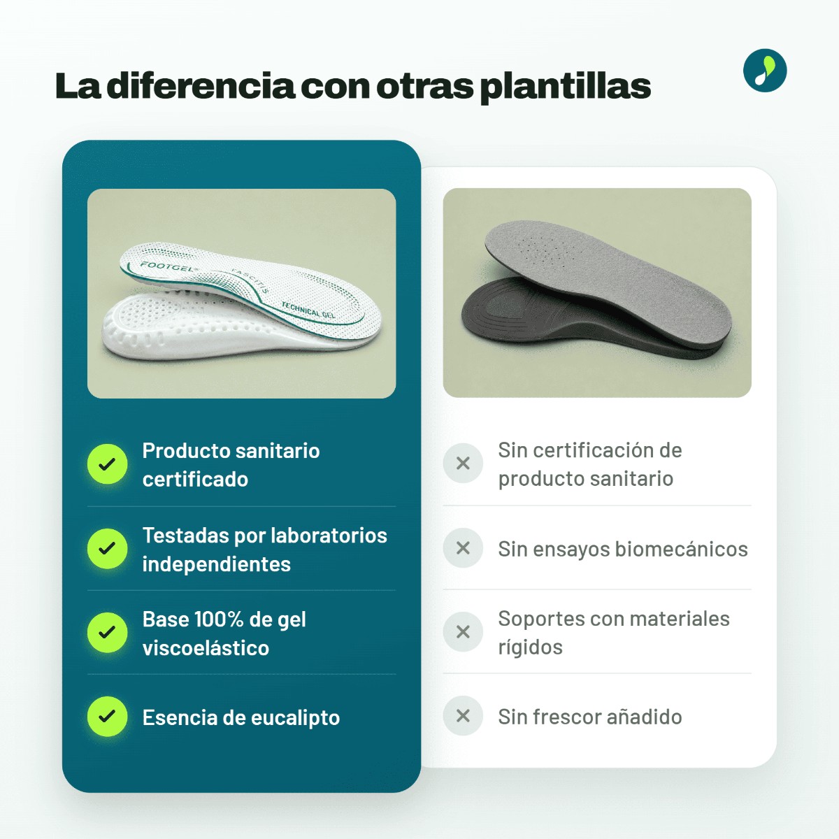 Footgel Einlegesohlen bei Plantarfasziitis neben der Verpackung