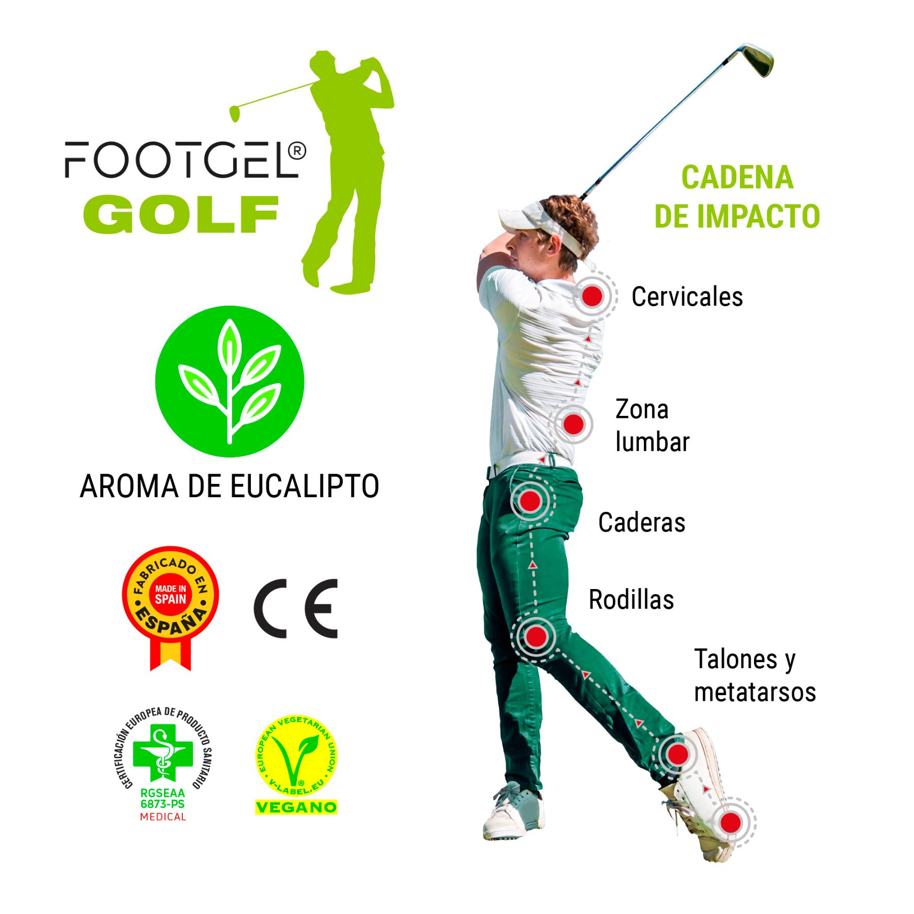 Estructura por capas de las plantillas Footgel Golf