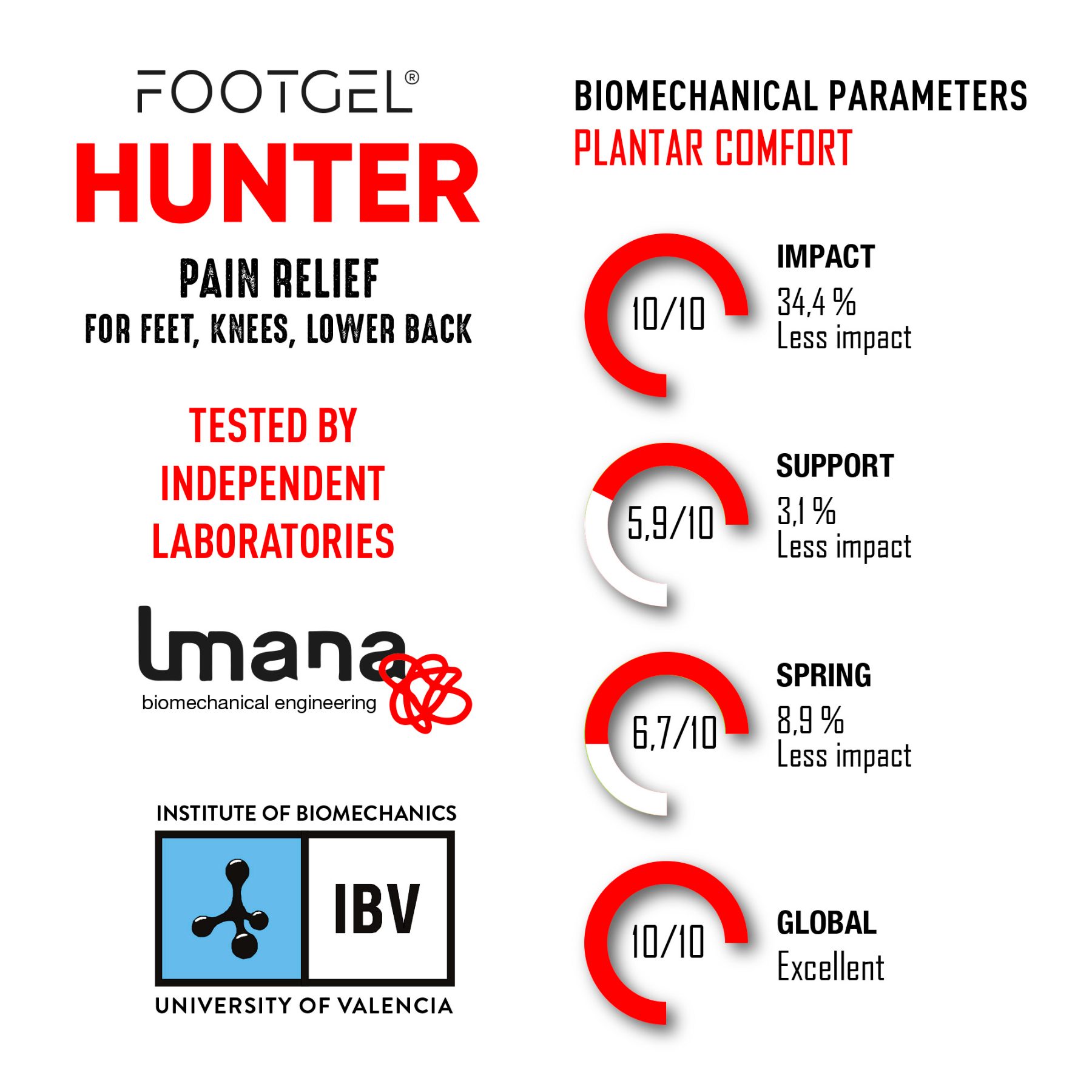 Plantillas Footgel Caza