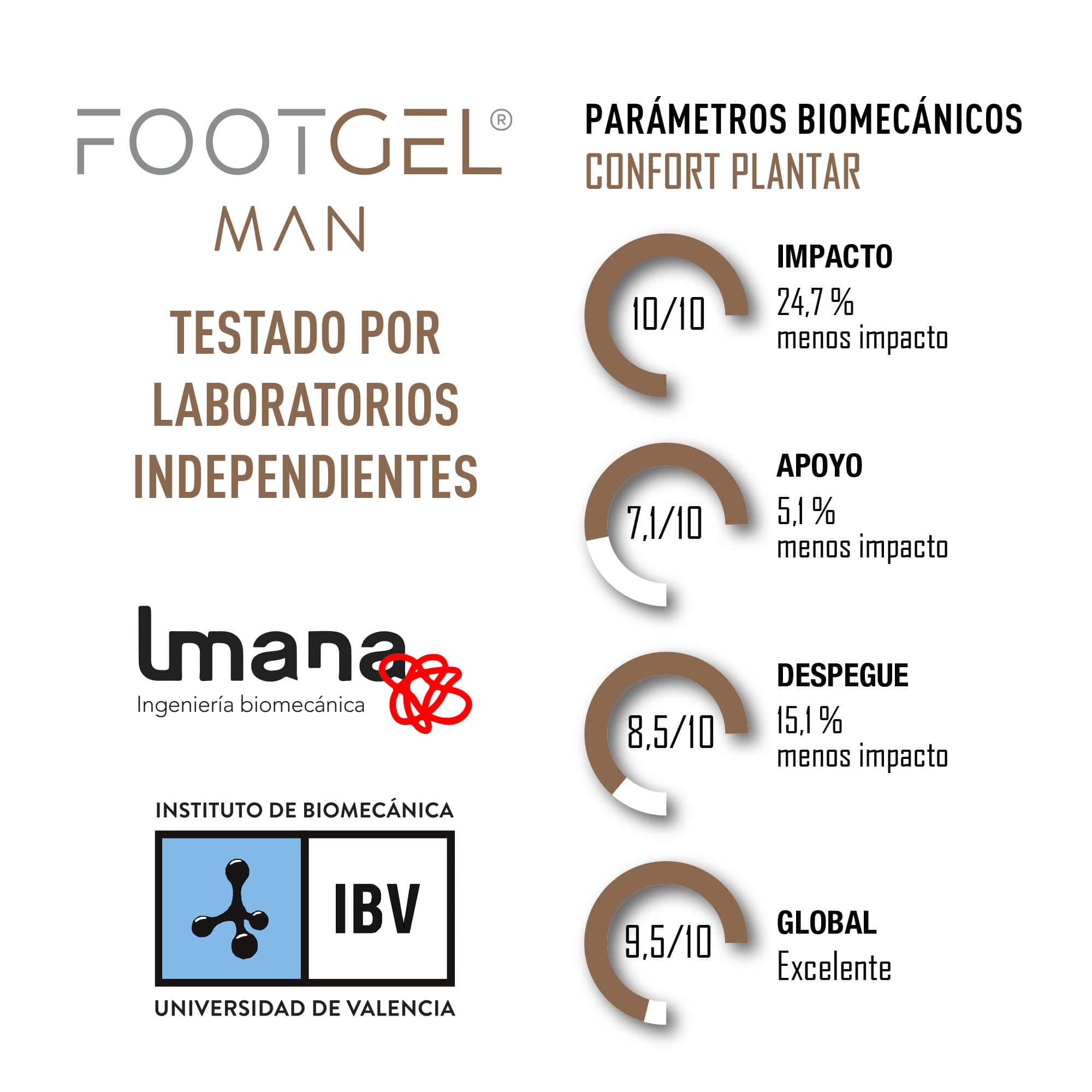 Plantillas Uso Diario Hombre