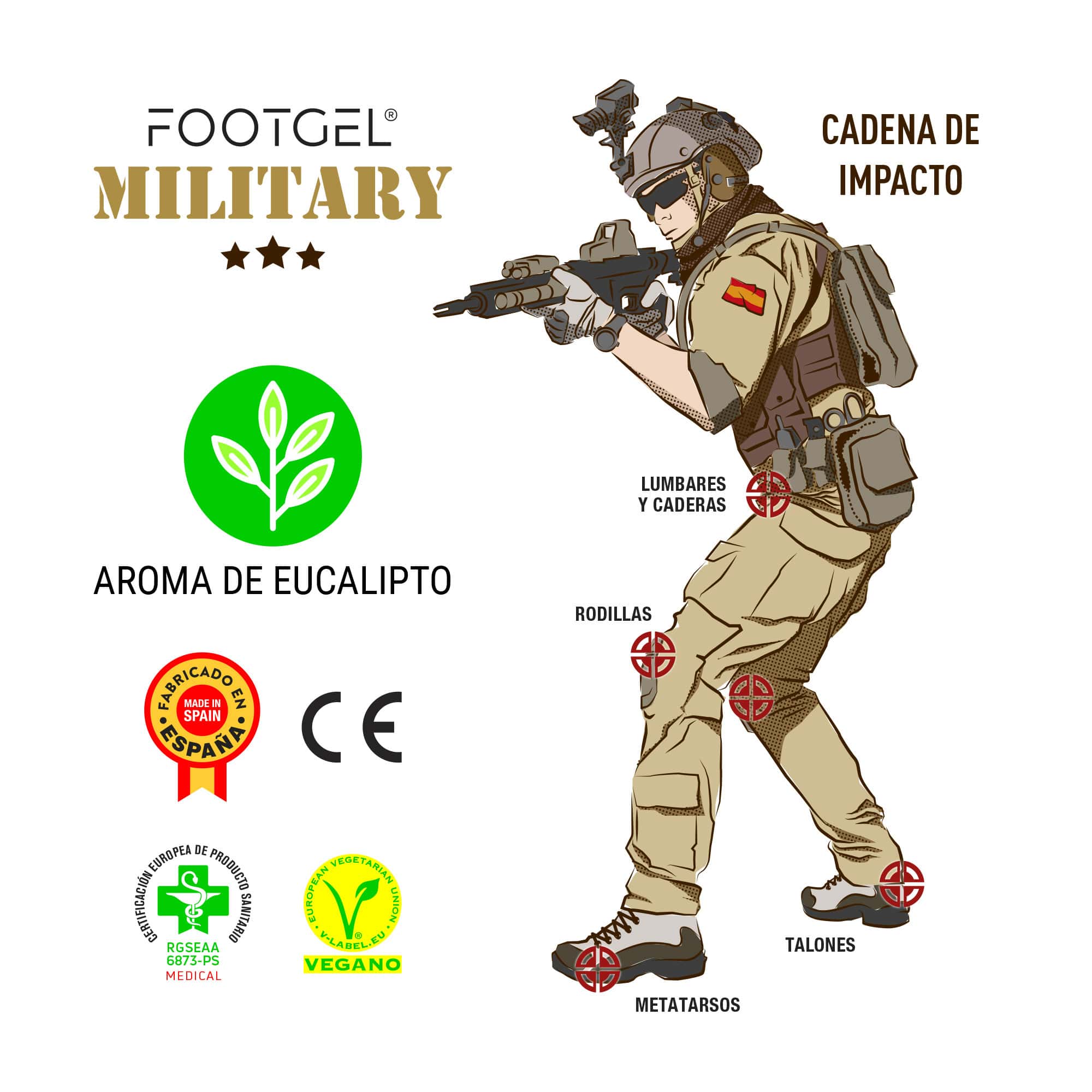Estructura por capas de las plantillas Footgel Militar y Policía