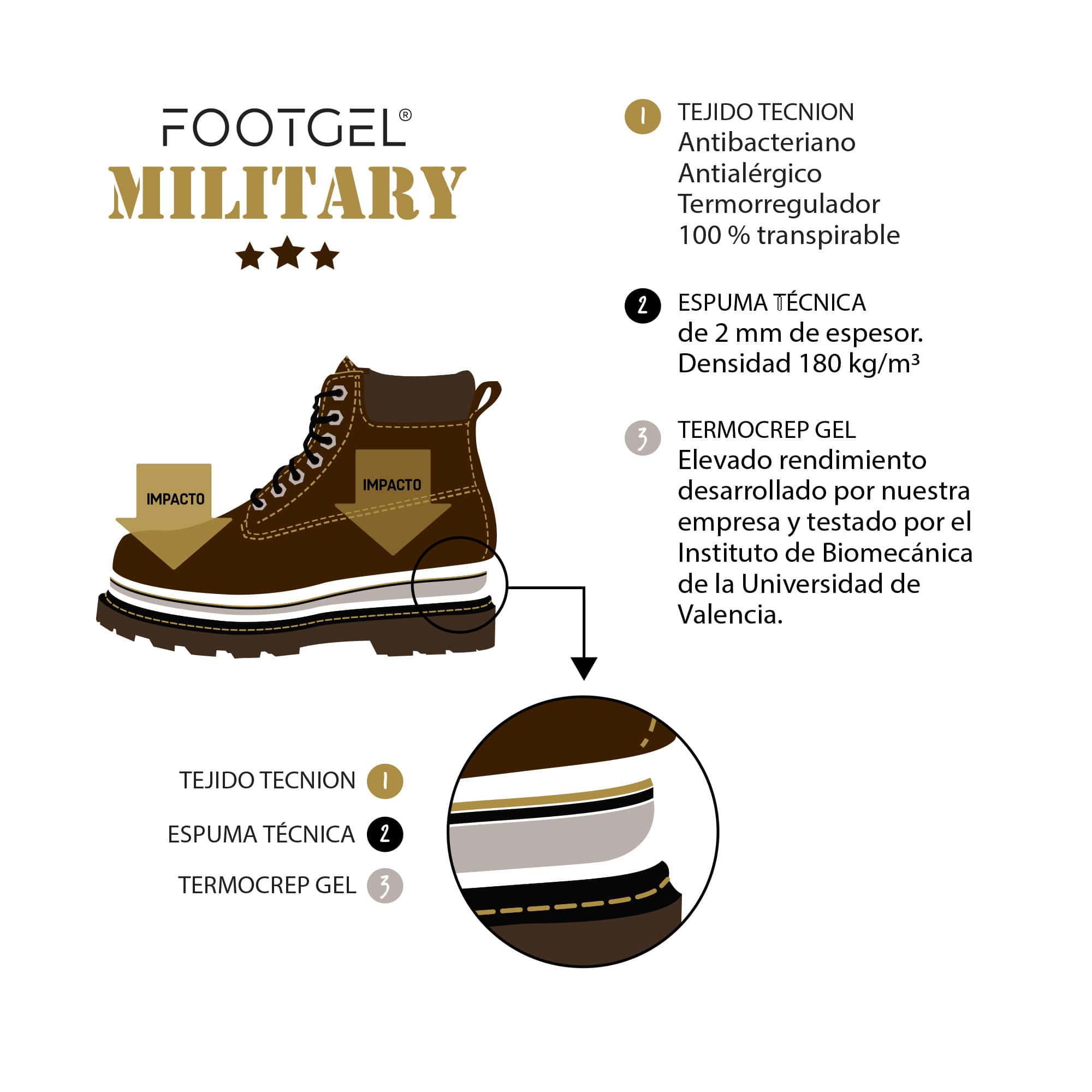 Plantillas Footgel Militar y Policía