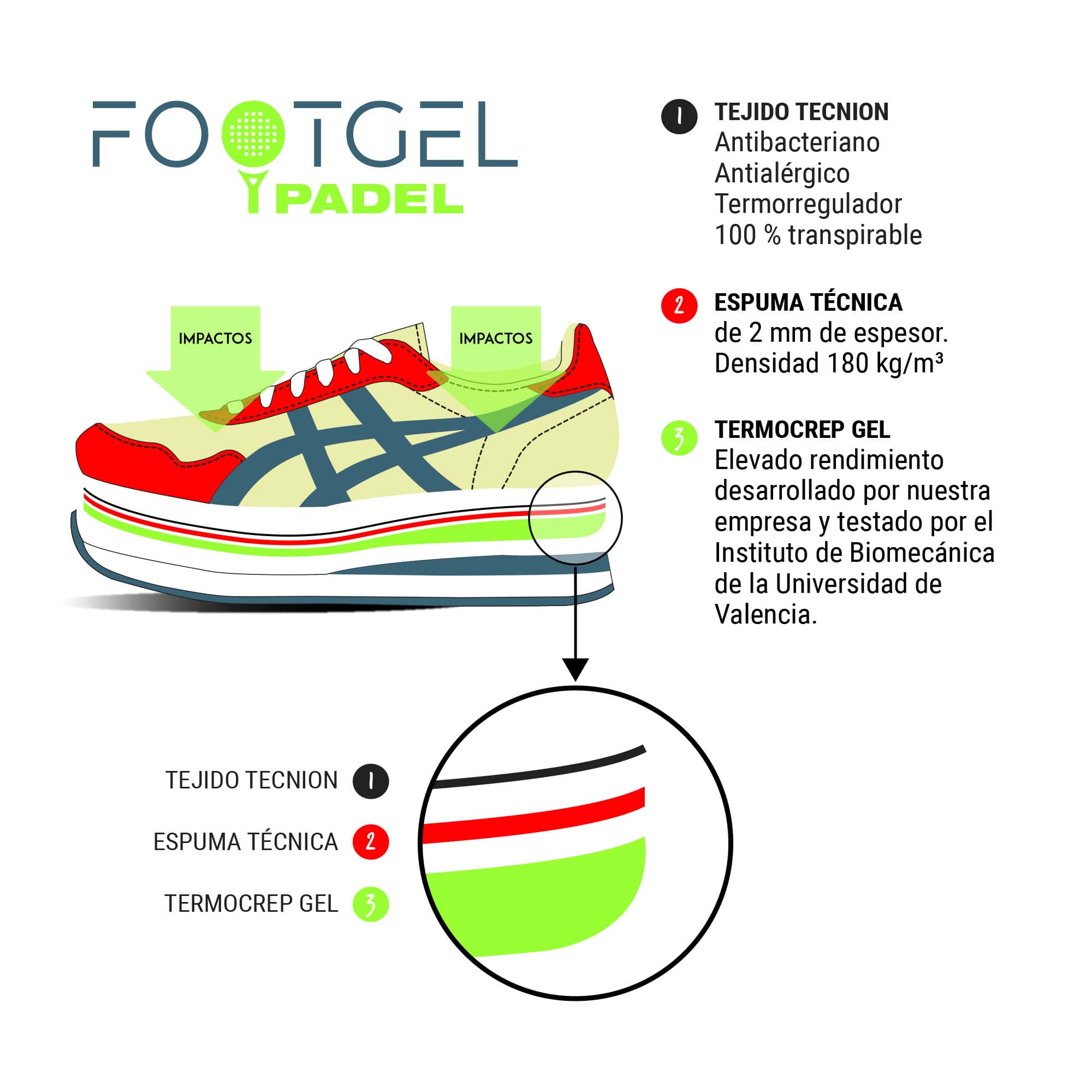 Plantillas Footgel Pádel