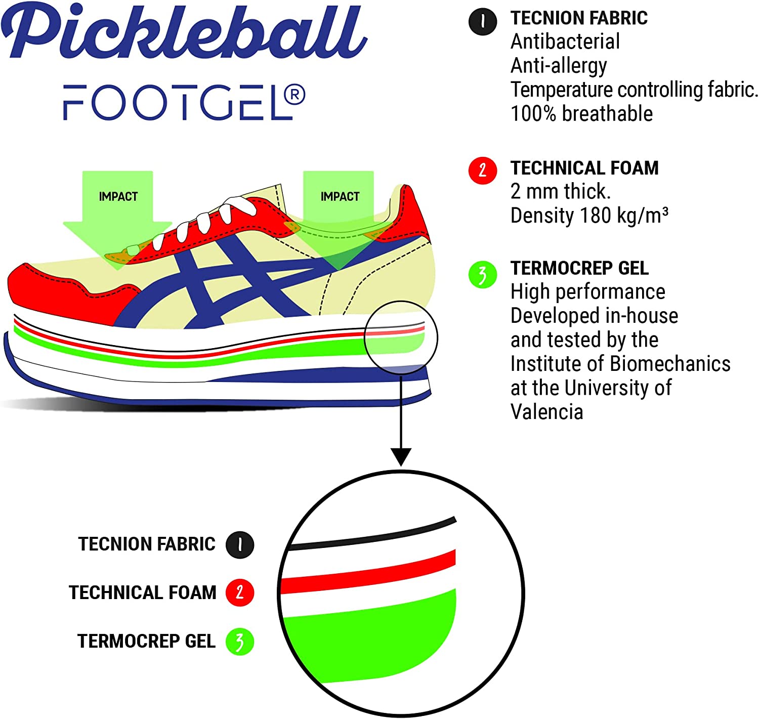 Parámetros biomecánicos de las plantillas Footgel Pickleball
