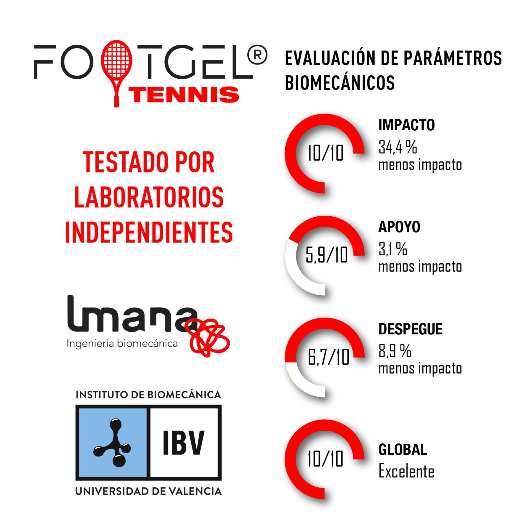 Plantillas Footgel Tenis