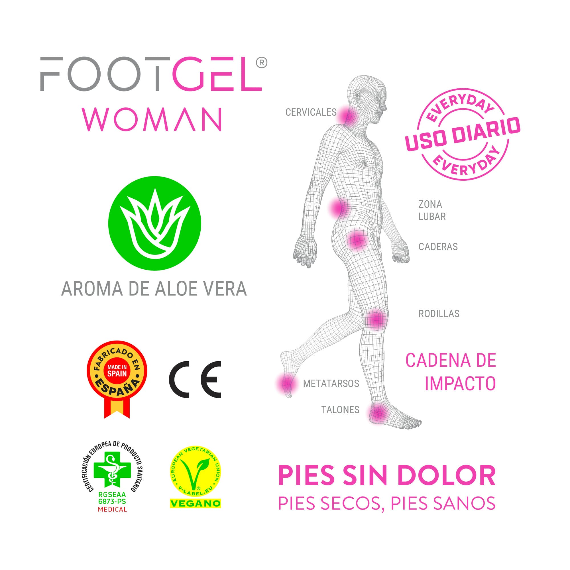 Parámetros biomecánicos de las plantillas Uso Diario Mujer