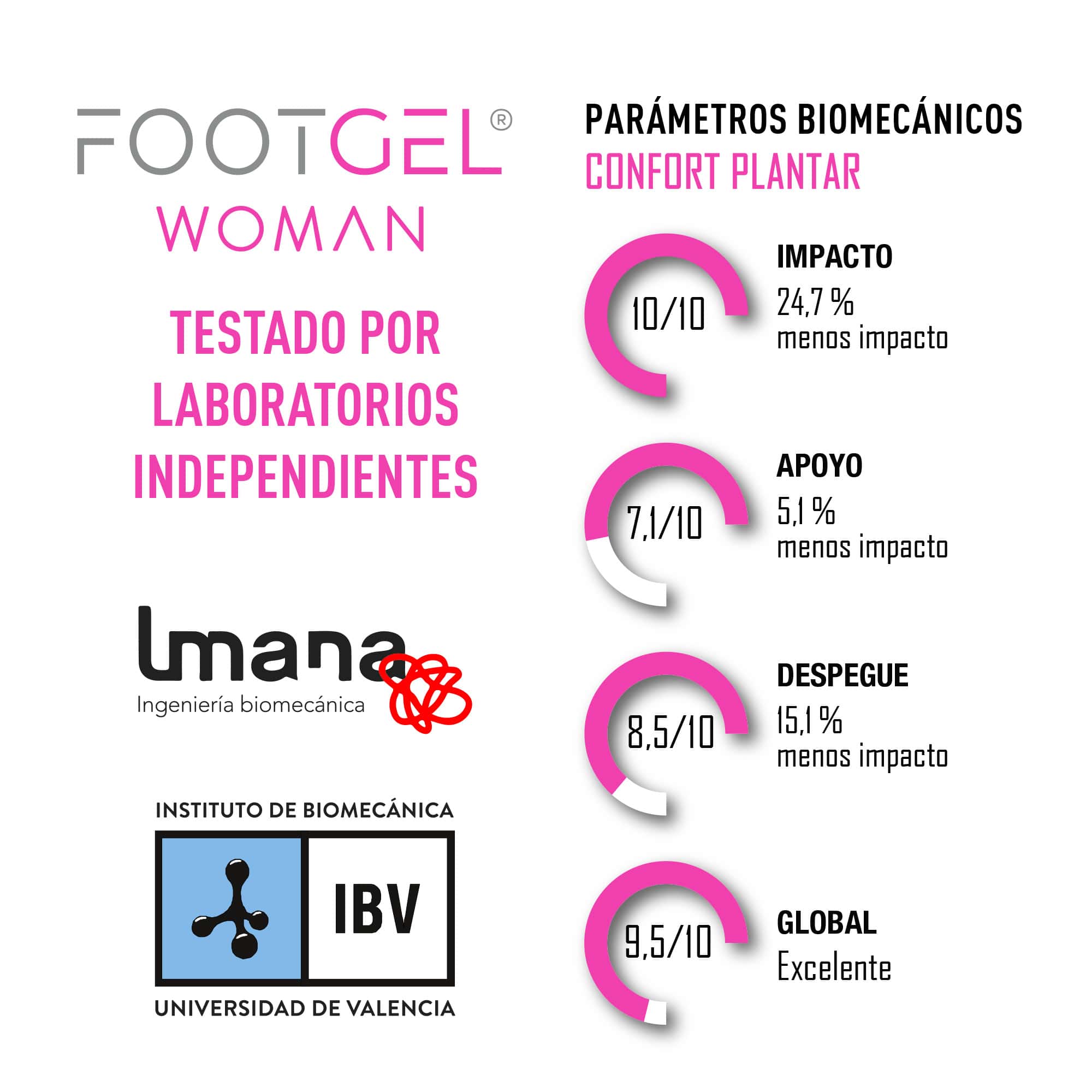Plantillas Uso Diario Mujer
