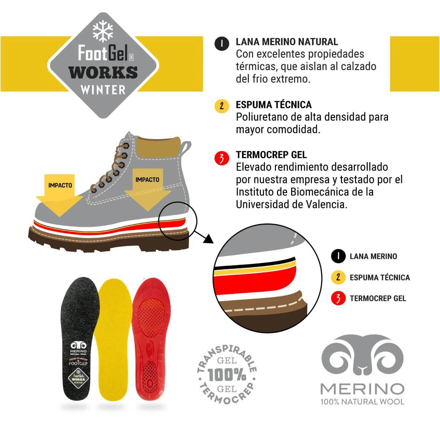 Parámetros biomecánicos de las plantillas Footgel Works Invierno